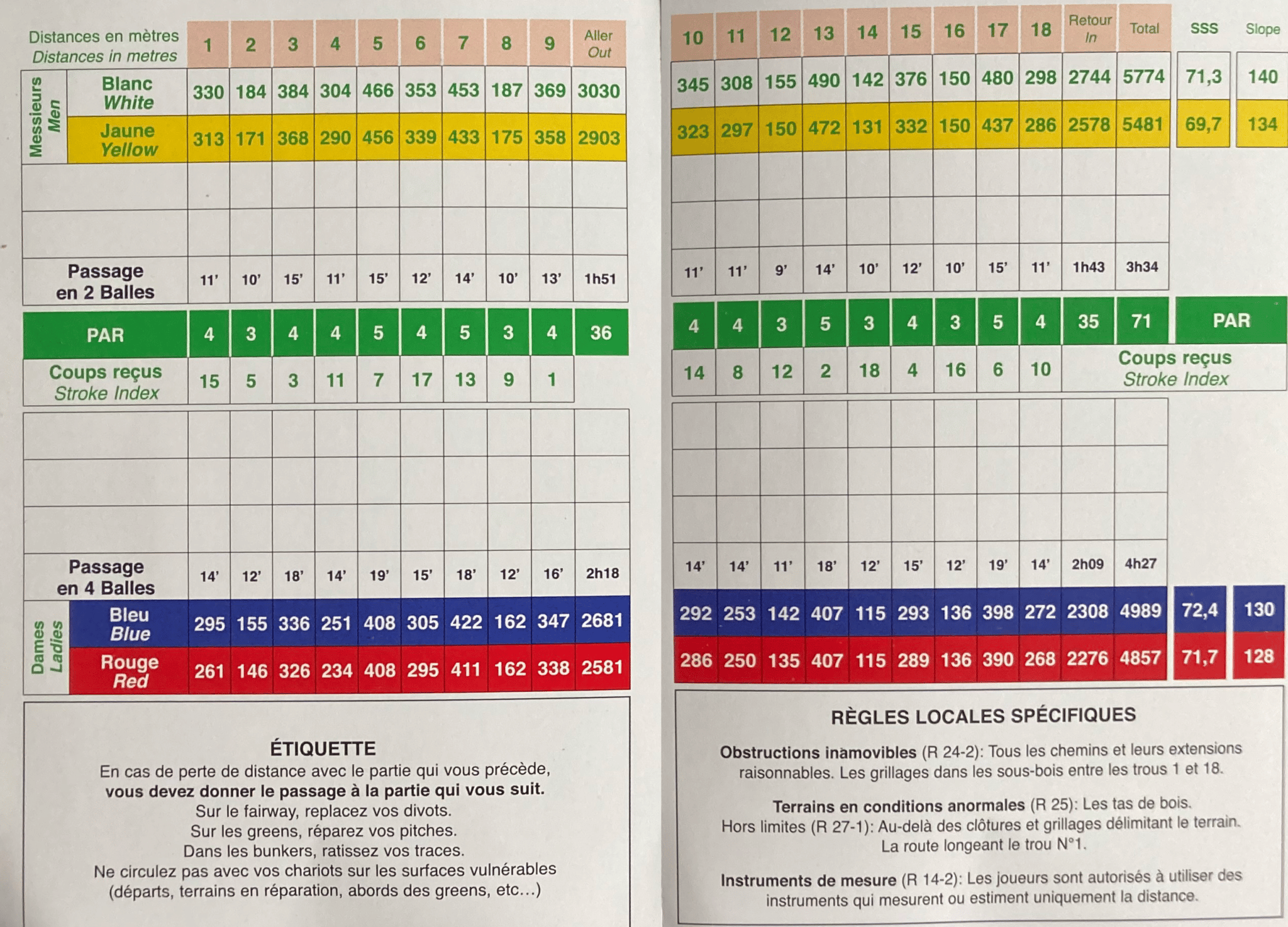 Comment Lire Une Carte De Score Au Golf Ddsg